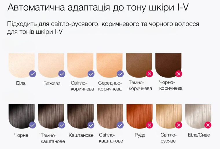 Подходит ли вам IPL?