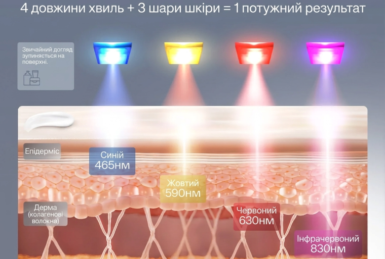 Як працює ReGlow