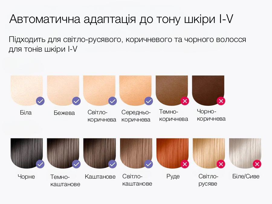Фотоэпилятор ULIKE Air 10 IPL Silver White