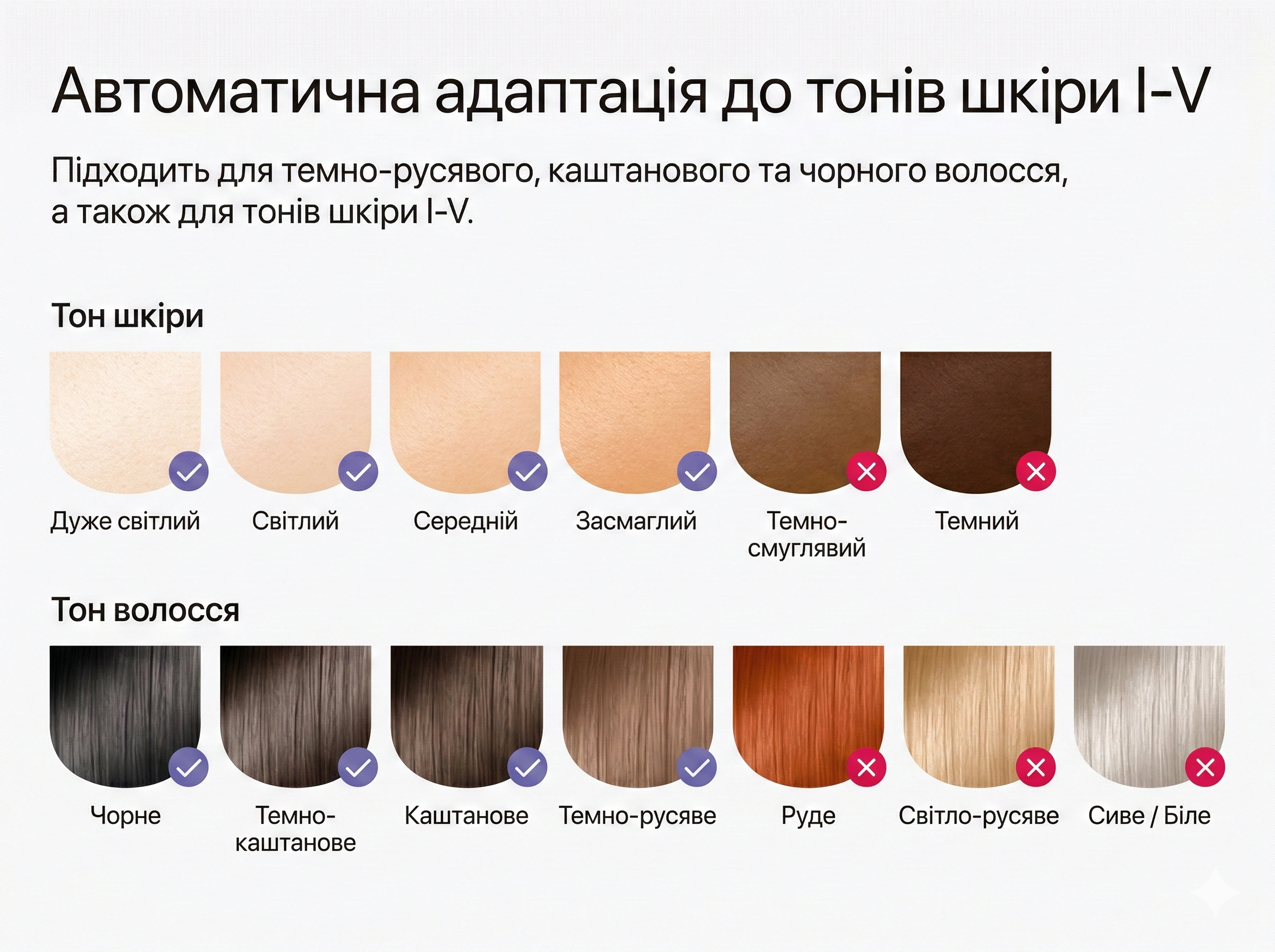 Таблица совместимости IPL: Оттенки кожи и цвета волос